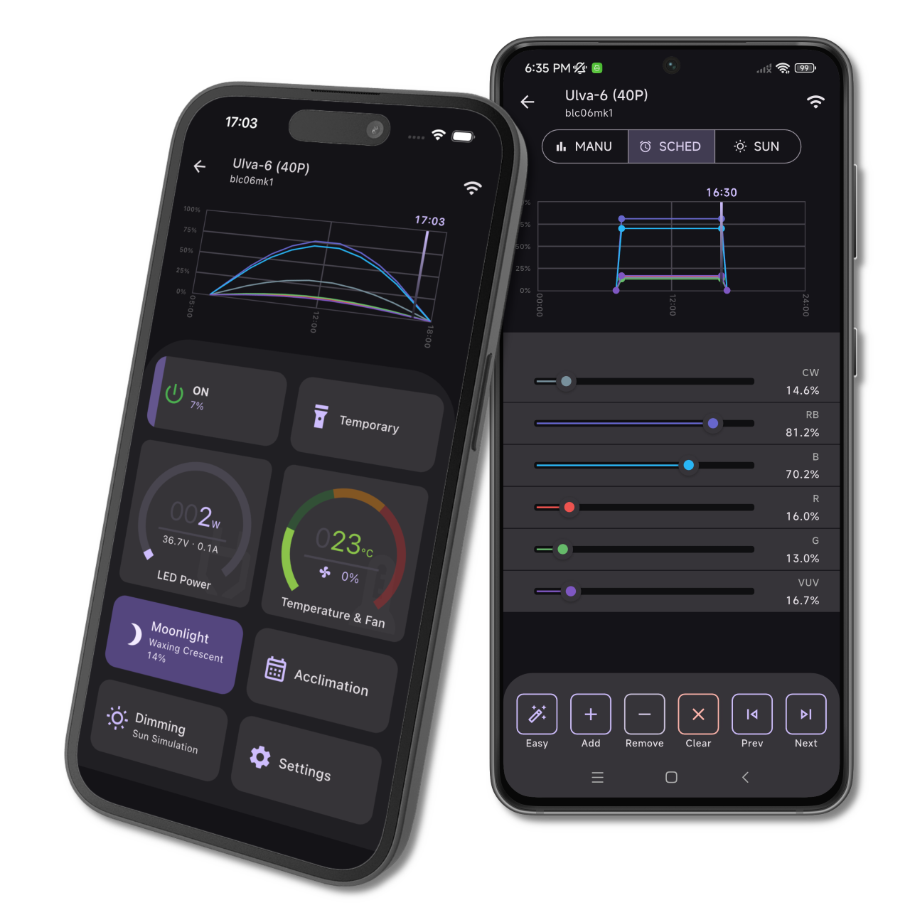 Borneo-IoT App